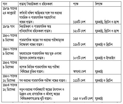 à¦°à§‹à¦¹à¦¿à¦™à§à¦—à¦¾à¦¹à¦¤à§à¦¯à¦¾ à¦¬à§ƒà¦¹à§Ž à¦¶à¦•à§à¦¤à¦¿à¦—à§à¦²à§‹à¦° à¦®à§à¦¸à¦²à¦¿à¦® à¦¨à¦¿à¦§à¦¨à§‡à¦° à¦…à¦‚à¦¶à¦®à¦¾à¦¤à§à¦°